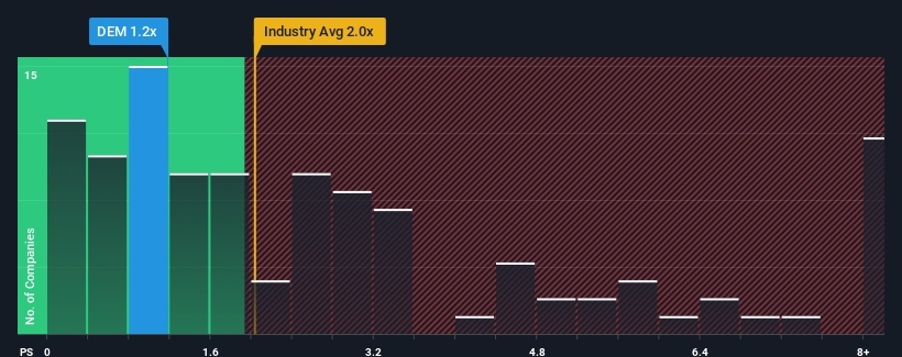 ps-multiple-vs-industry