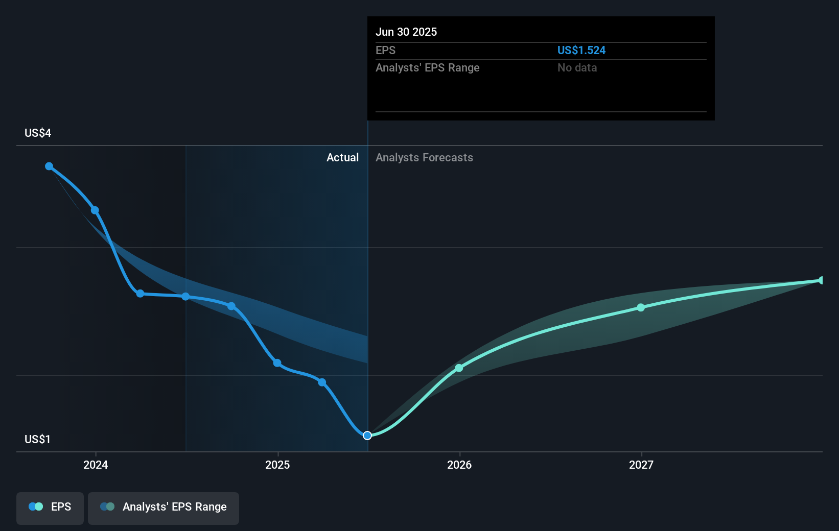 earnings-per-share-growth