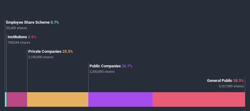 ownership-breakdown