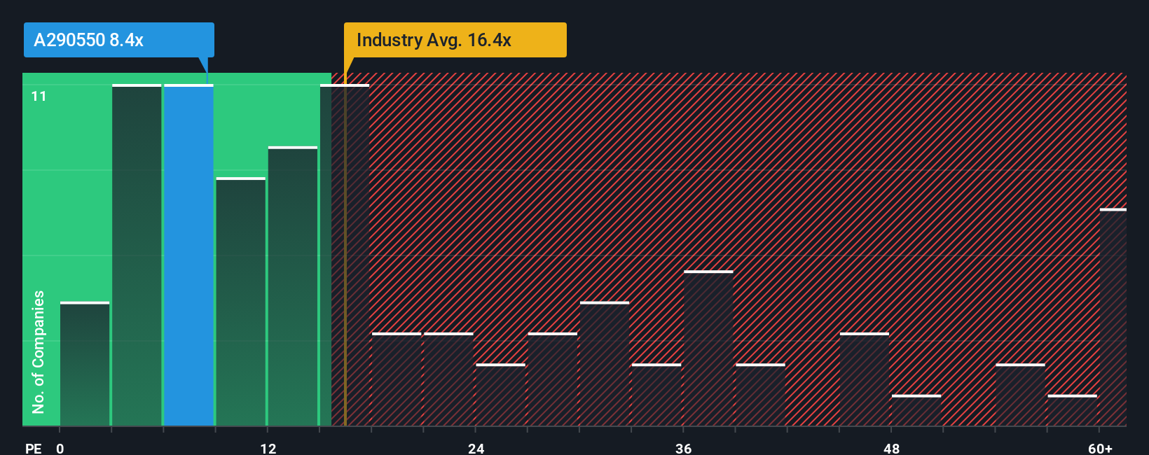 pe-multiple-vs-industry