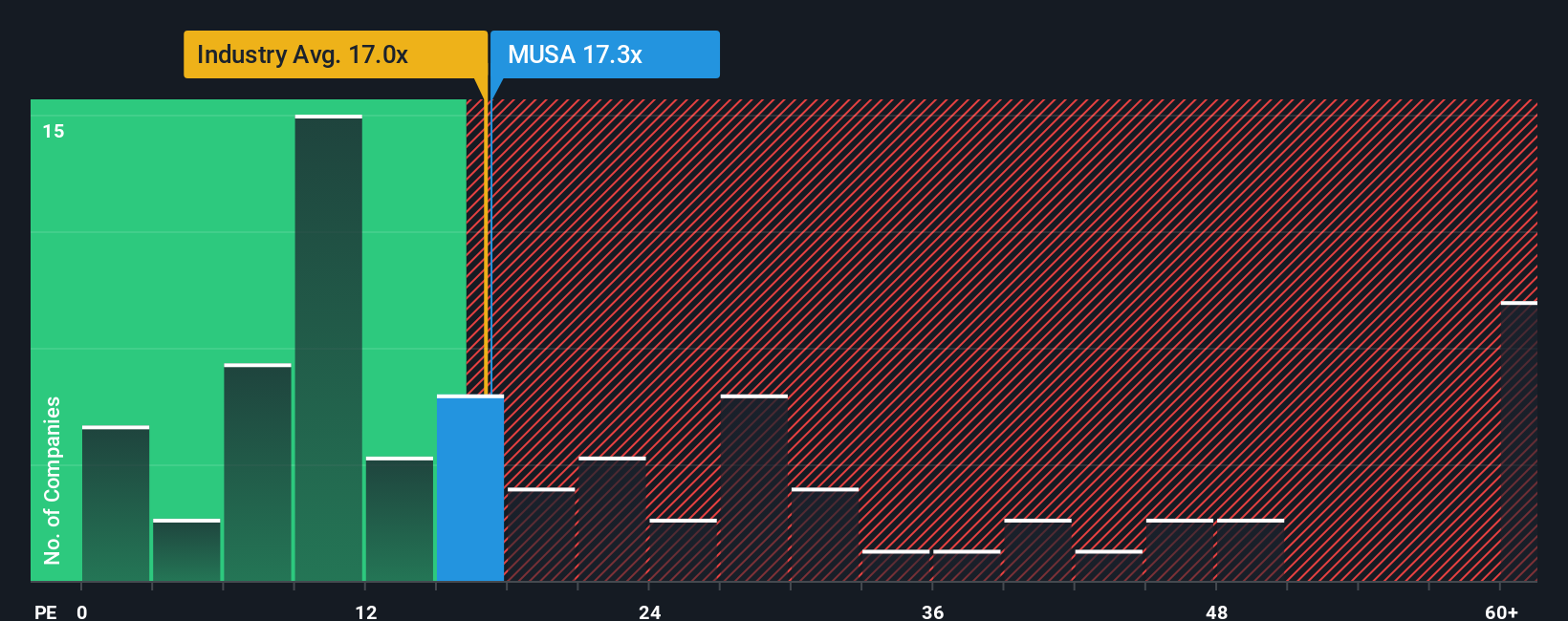 pe-multiple-vs-industry