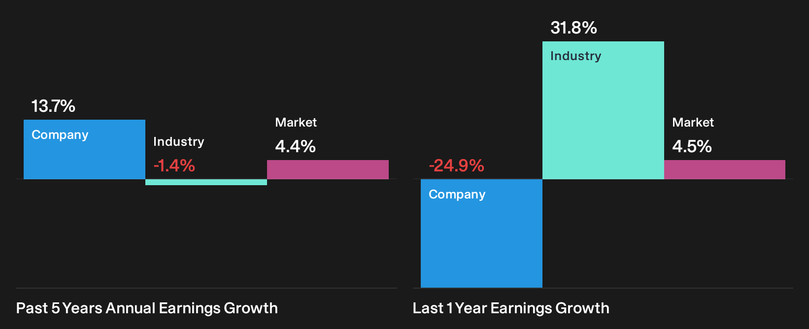 SWX:EFGN Past Earnings Growth as at Oct 2026