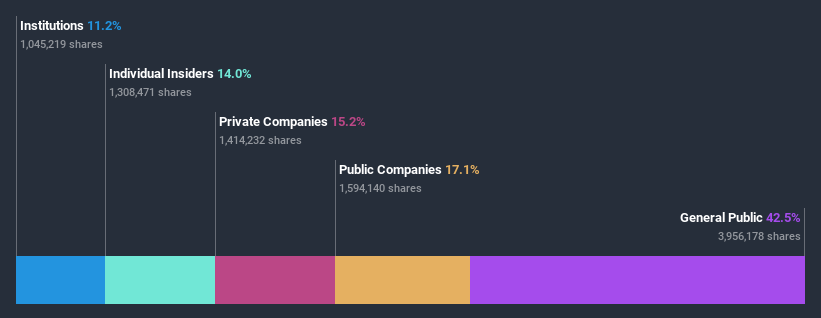 ownership-breakdown