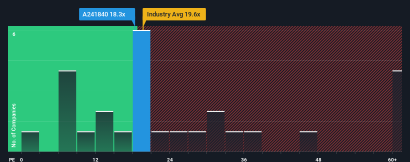 pe-multiple-vs-industry