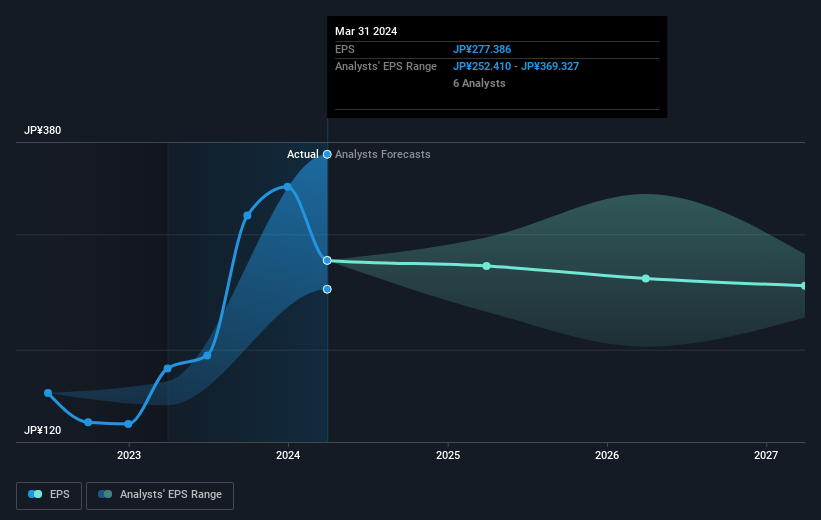 earnings-per-share-growth