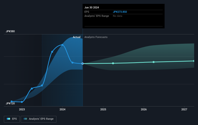 earnings-per-share-growth