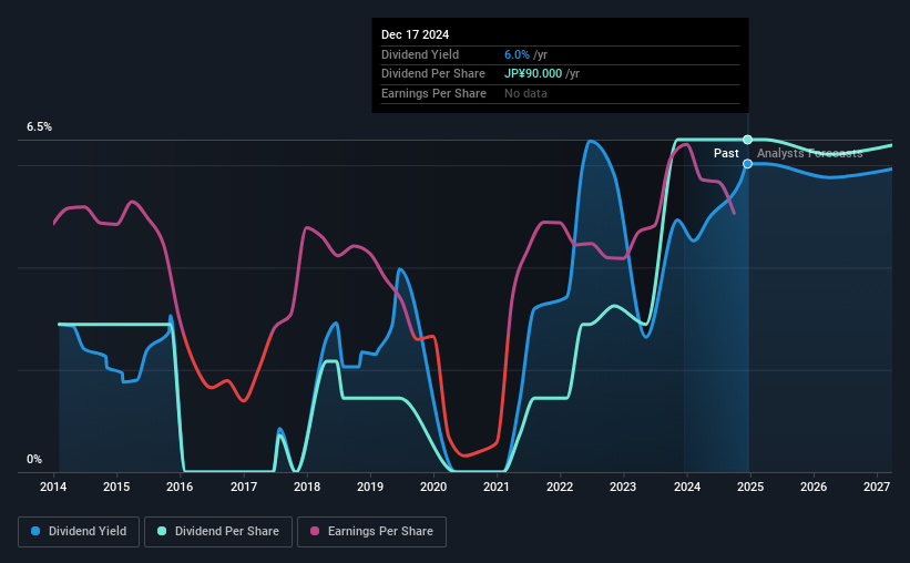 historic-dividend