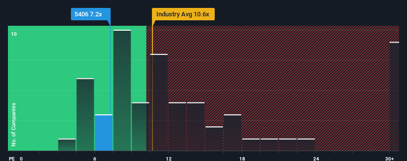 pe-multiple-vs-industry