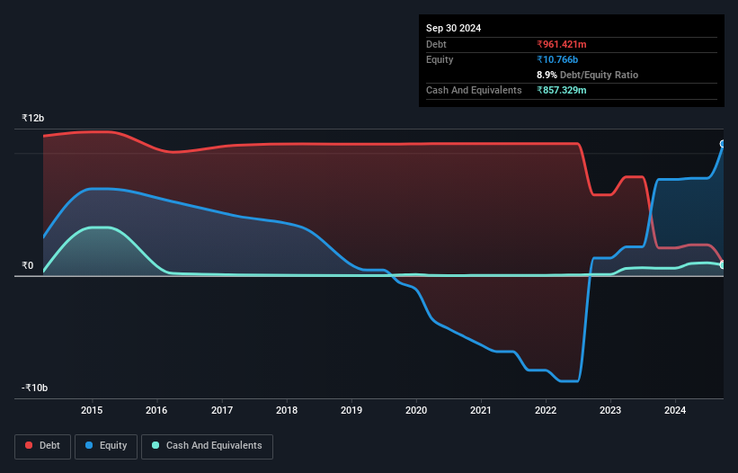 debt-equity-history-analysis