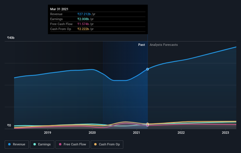 earnings-and-revenue-growth