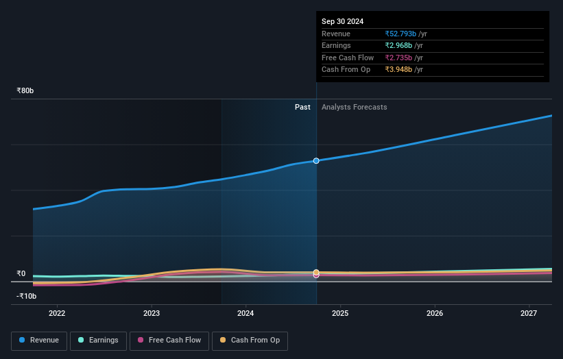 earnings-and-revenue-growth