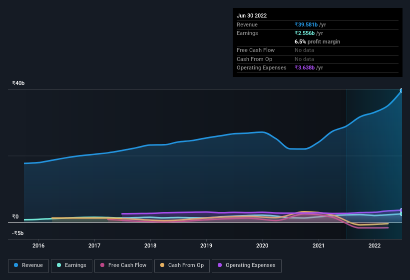 earnings-and-revenue-history