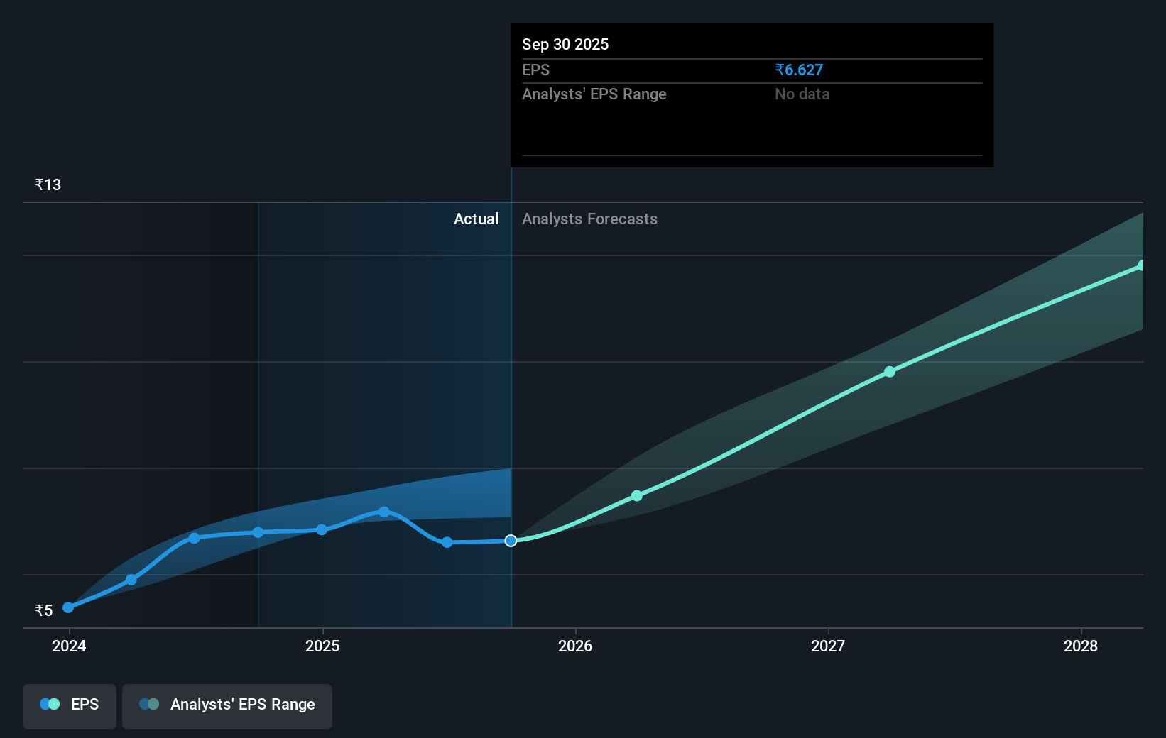 earnings-per-share-growth