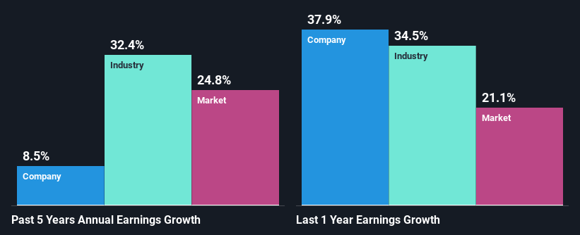 past-earnings-growth