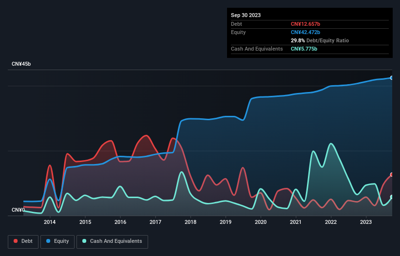 debt-equity-history-analysis