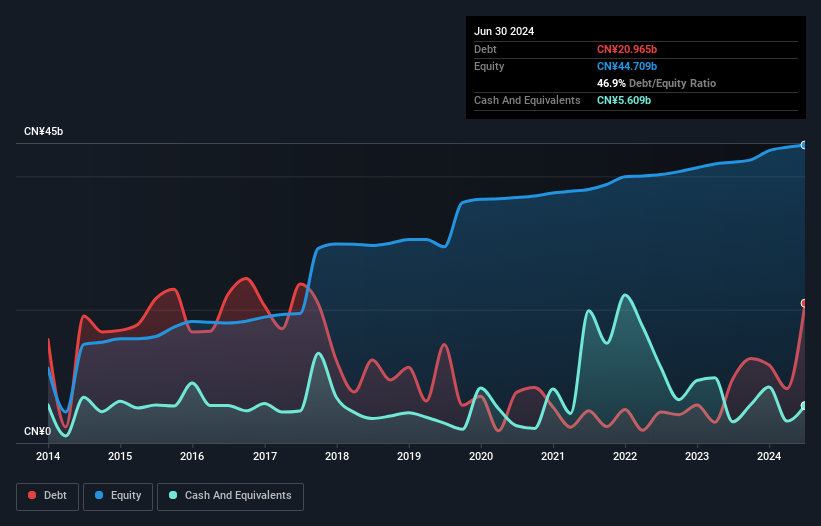 debt-equity-history-analysis