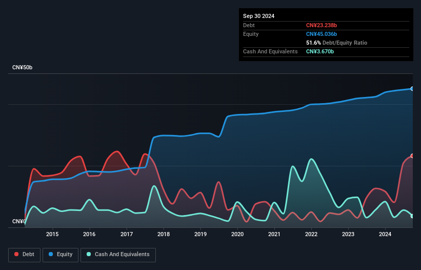 debt-equity-history-analysis