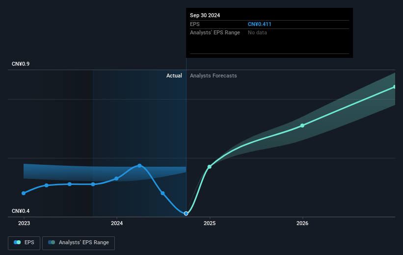 earnings-per-share-growth