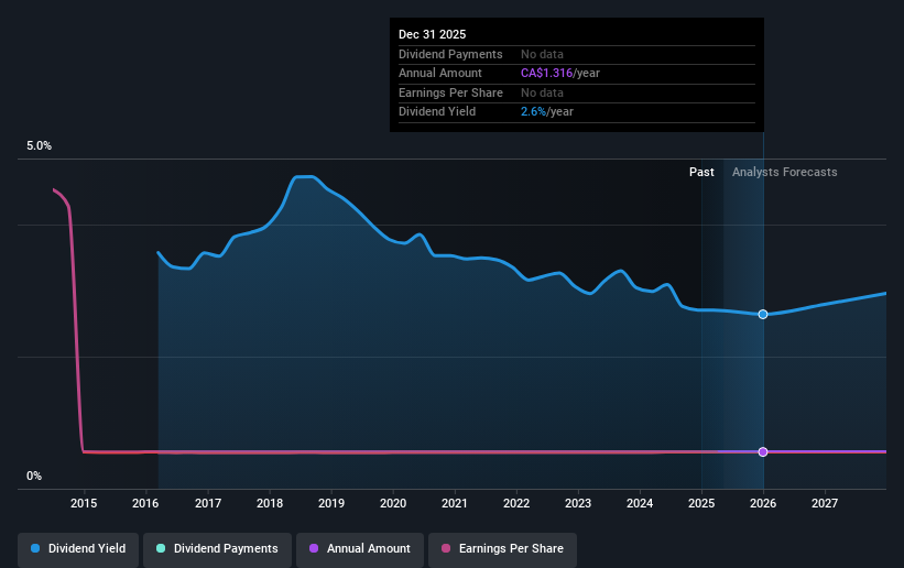 historic-dividend