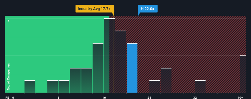 pe-multiple-vs-industry