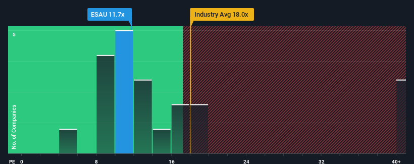 pe-multiple-vs-industry
