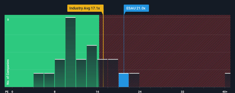 pe-multiple-vs-industry