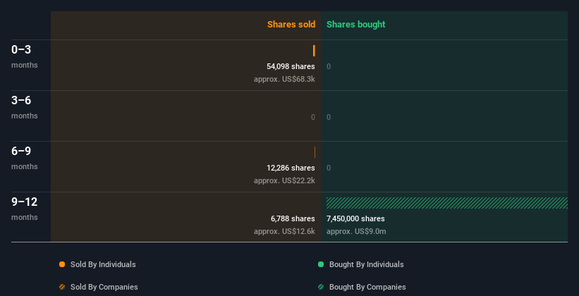 insider-trading-volume