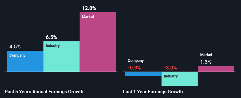 past-earnings-growth