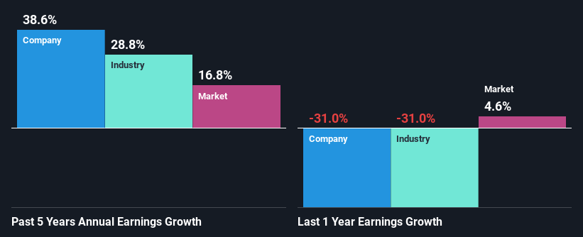 past-earnings-growth