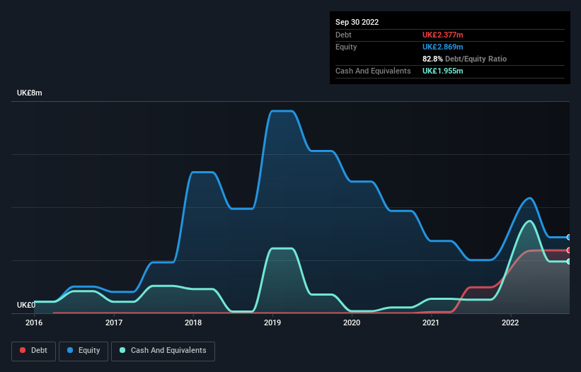 debt-equity-history-analysis