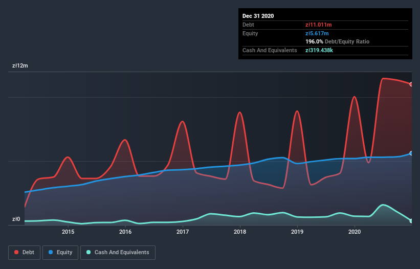 debt-equity-history-analysis