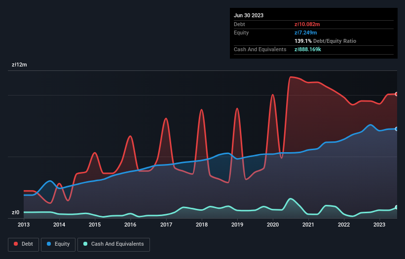 debt-equity-history-analysis