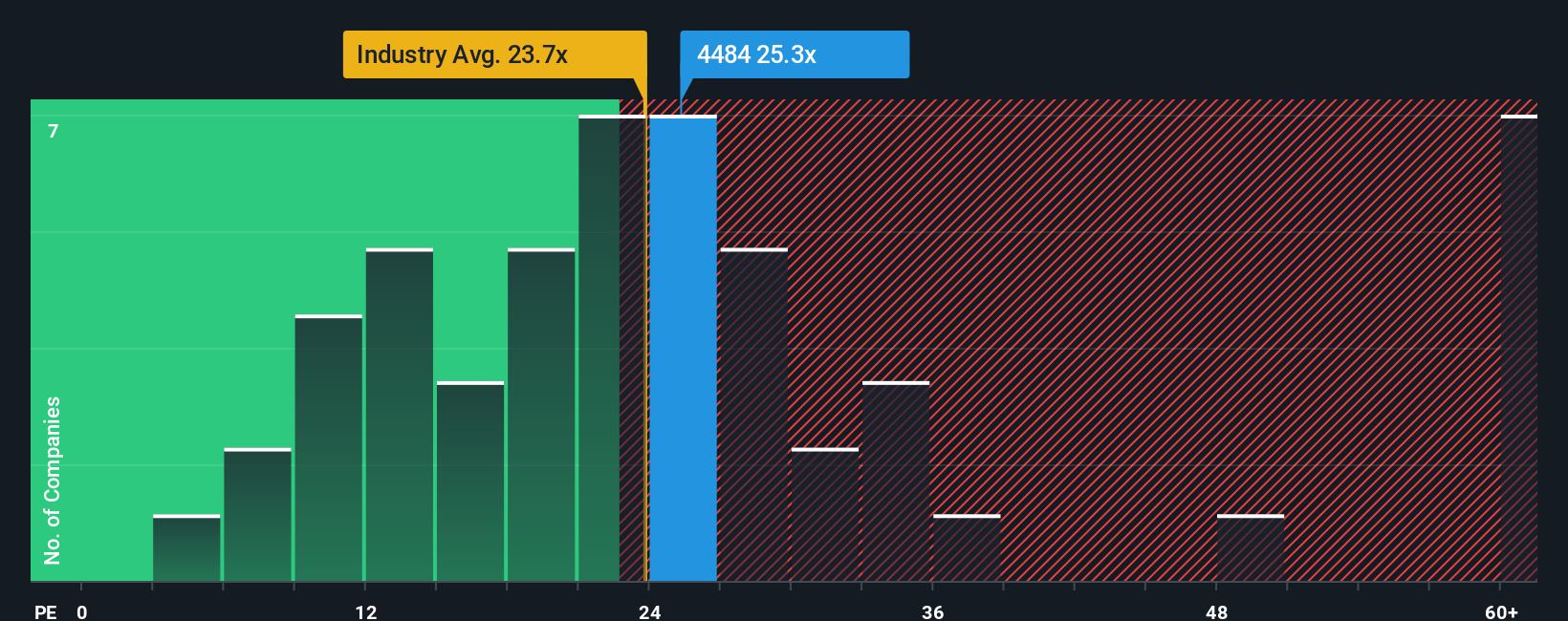pe-multiple-vs-industry