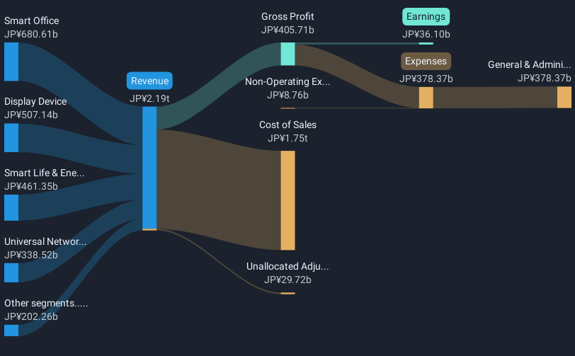 revenue-and-expenses-breakdown