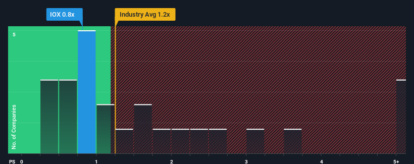 ps-multiple-vs-industry