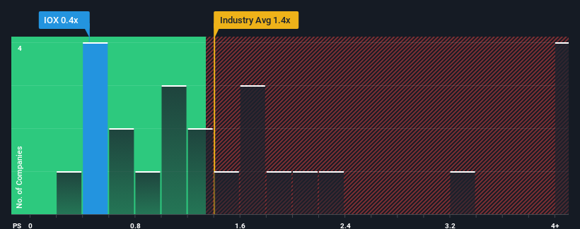 ps-multiple-vs-industry