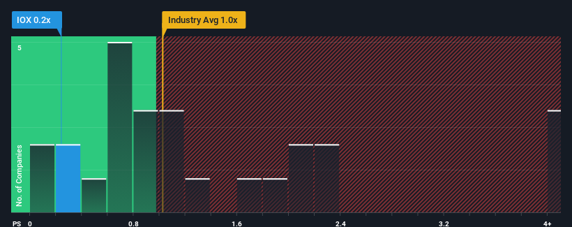 ps-multiple-vs-industry