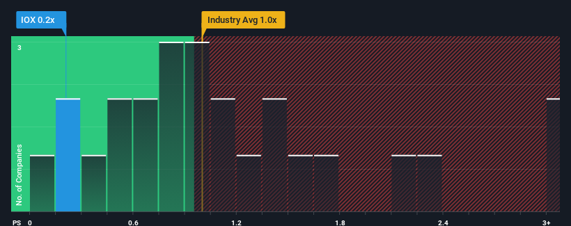 ps-multiple-vs-industry