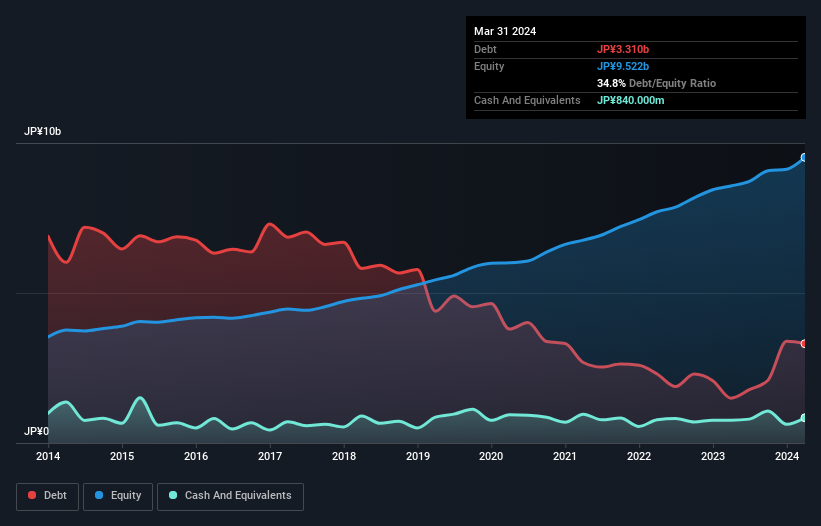 debt-equity-history-analysis