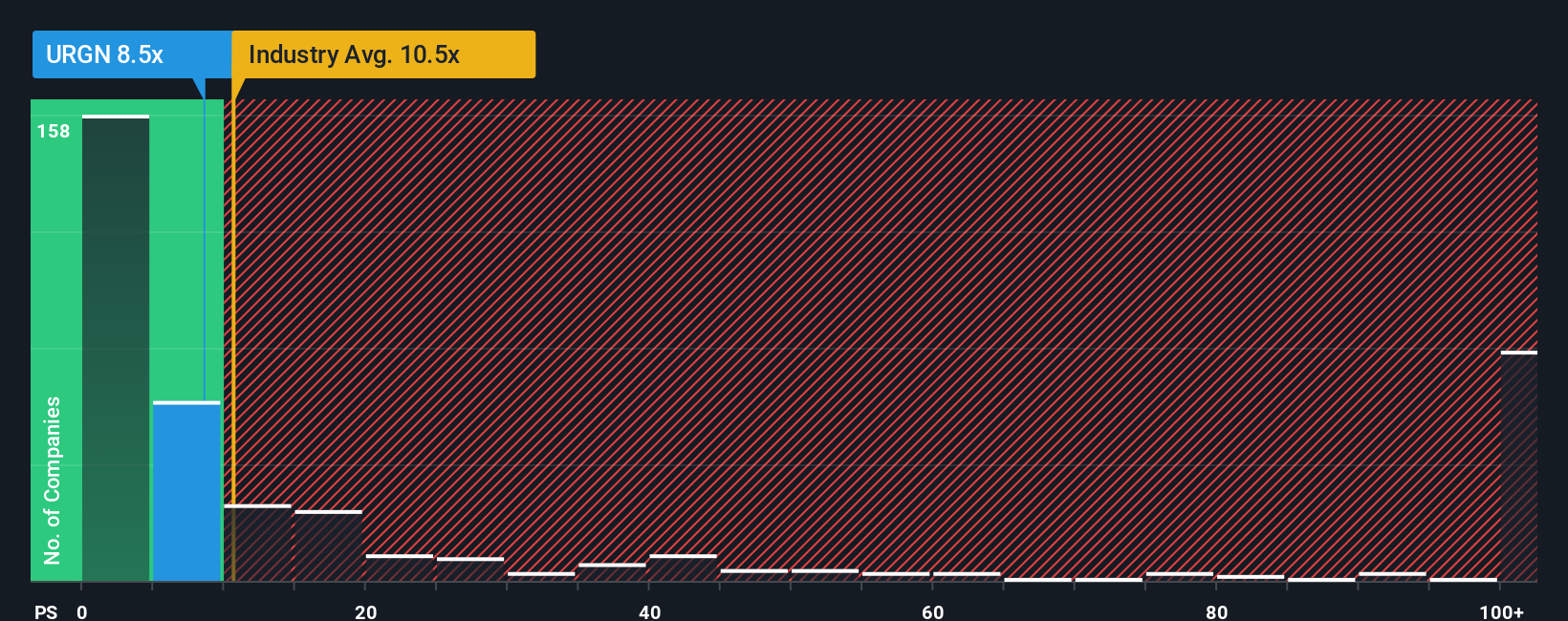 ps-multiple-vs-industry