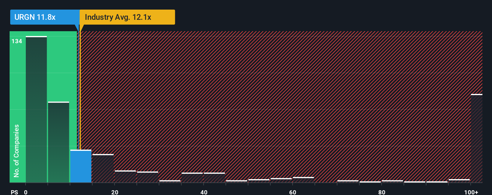 ps-multiple-vs-industry