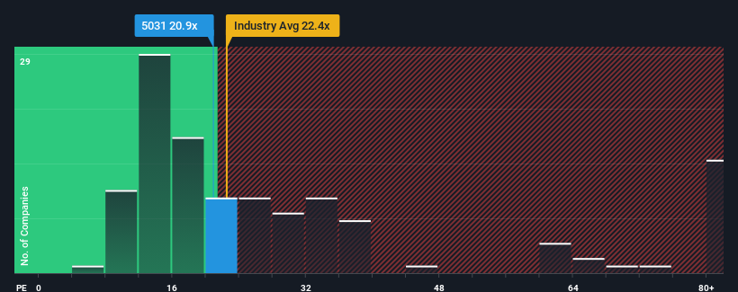 pe-multiple-vs-industry