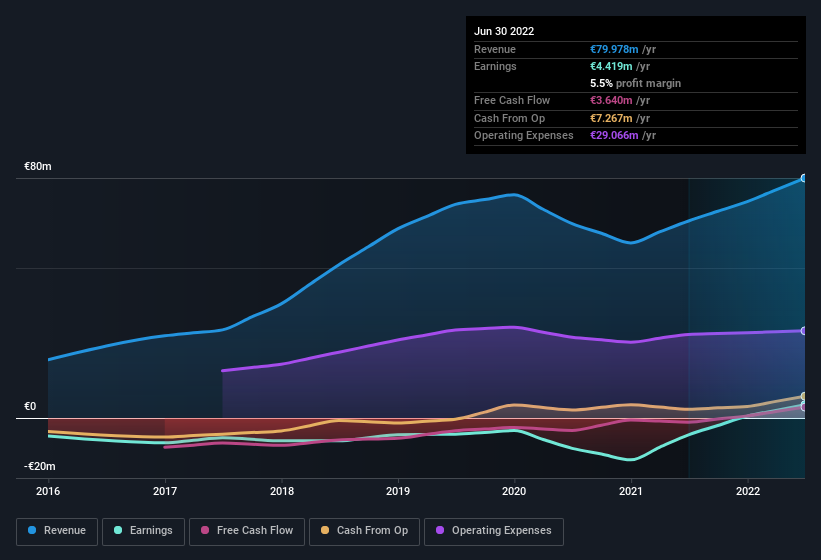 earnings-and-revenue-history