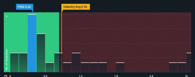 ps-multiple-vs-industry