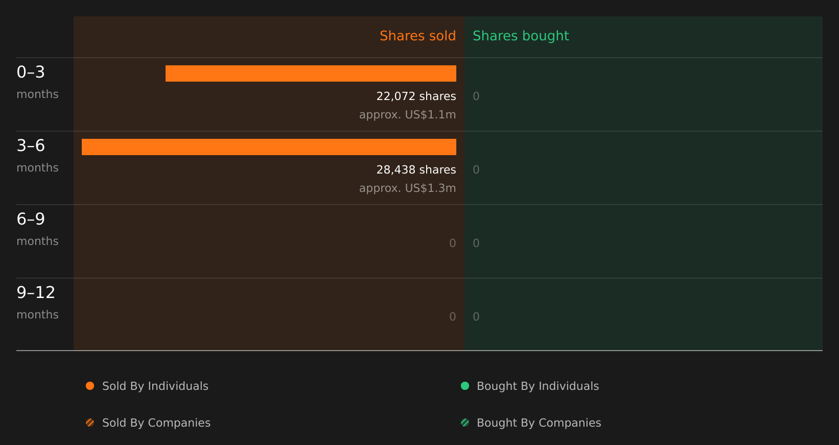 insider-trading-volume