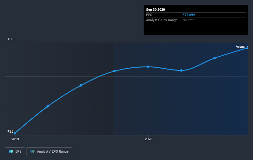 earnings-per-share-growth