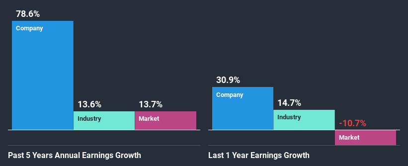 past-earnings-growth