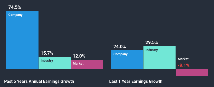 past-earnings-growth