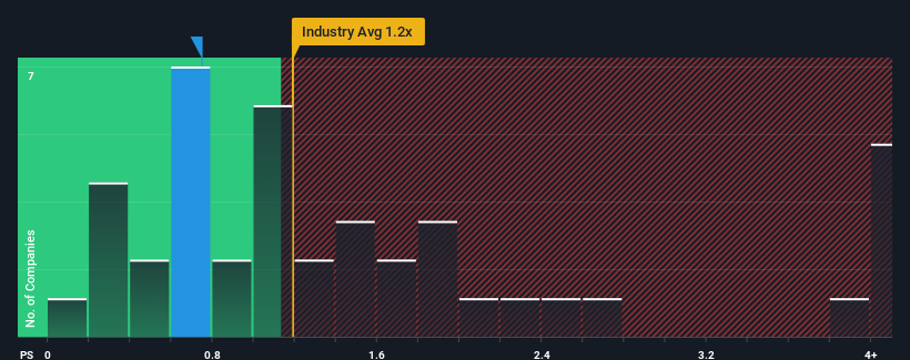 ps-multiple-vs-industry