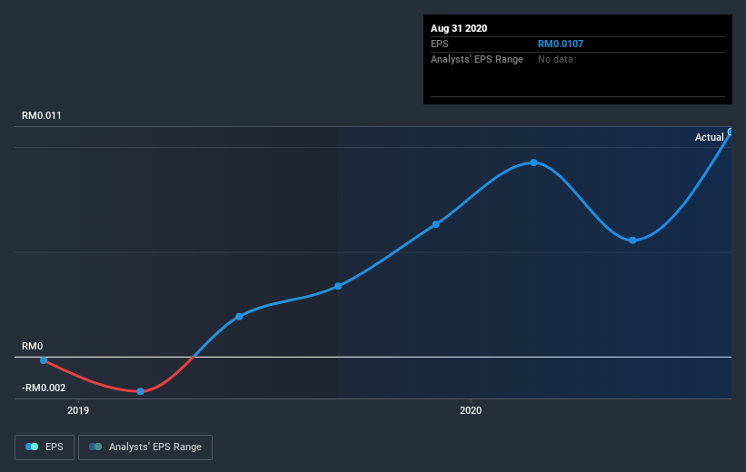 earnings-per-share-growth